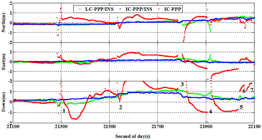 Sensors 15 05783 g011 1024