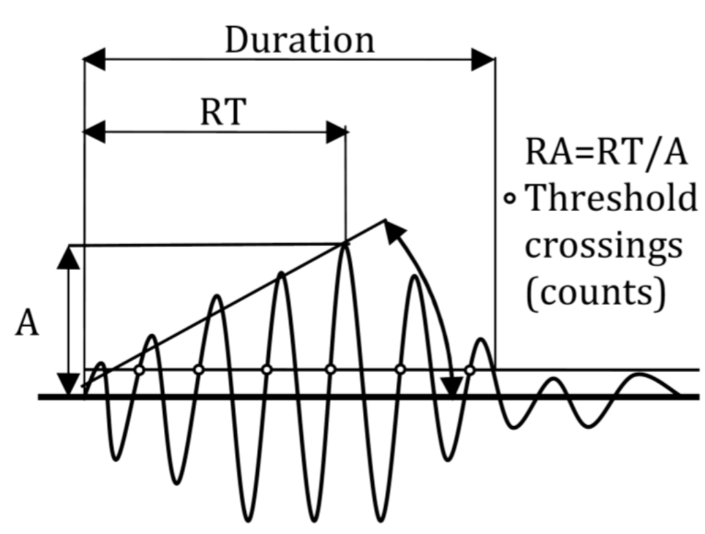 Sensors 15 05803 g002 1024