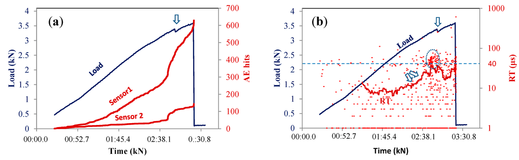 Sensors 15 05803 g003 1024