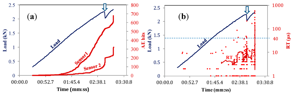 Sensors 15 05803 g005 1024