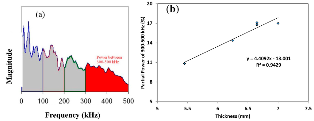 Sensors 15 05803 g007 1024