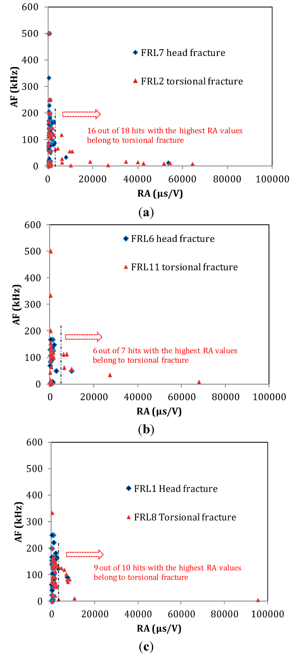 Sensors 15 05803 g009 1024