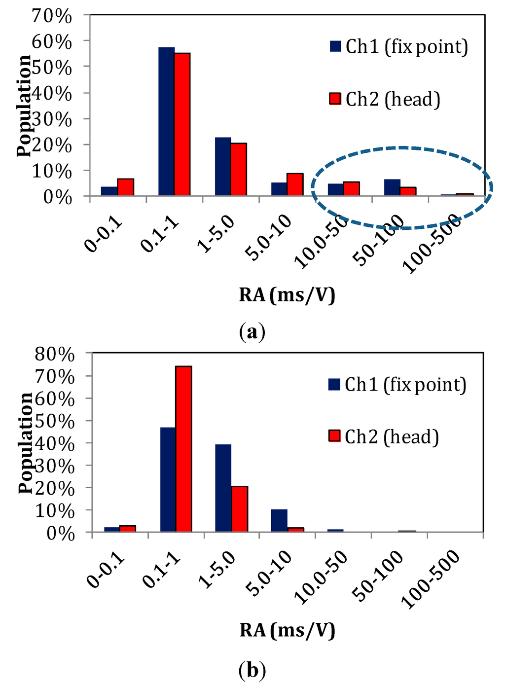 Sensors 15 05803 g010 1024