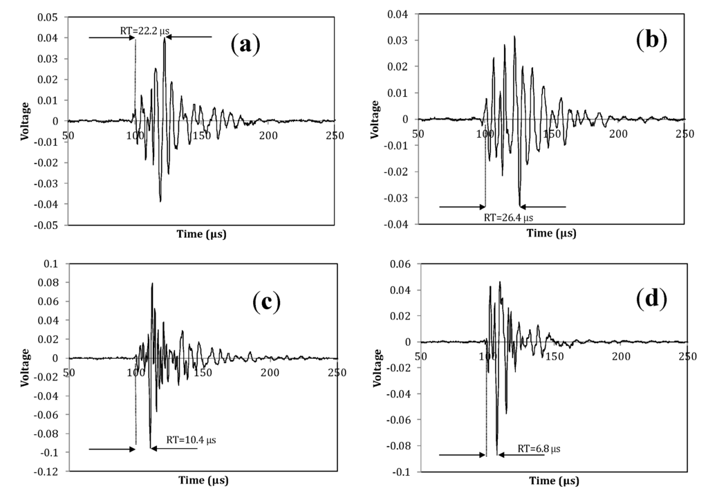 Sensors 15 05803 g011 1024