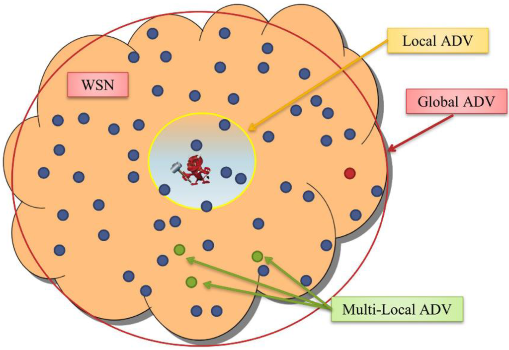 Sensors 15 05820 g001 1024