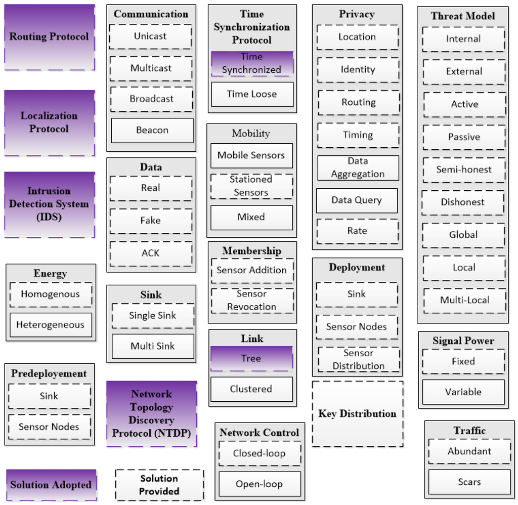 Sensors 15 05820 g002 1024