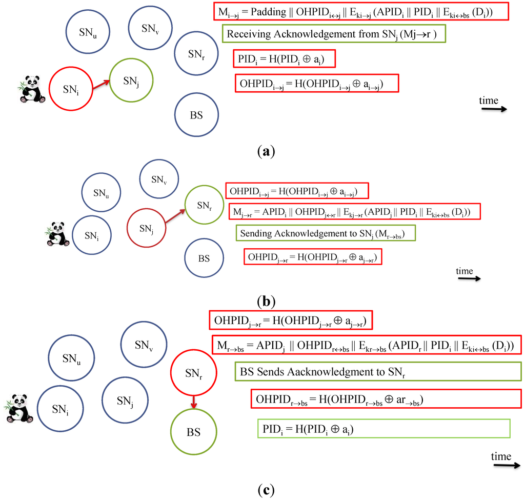 Sensors 15 05820 g003 1024