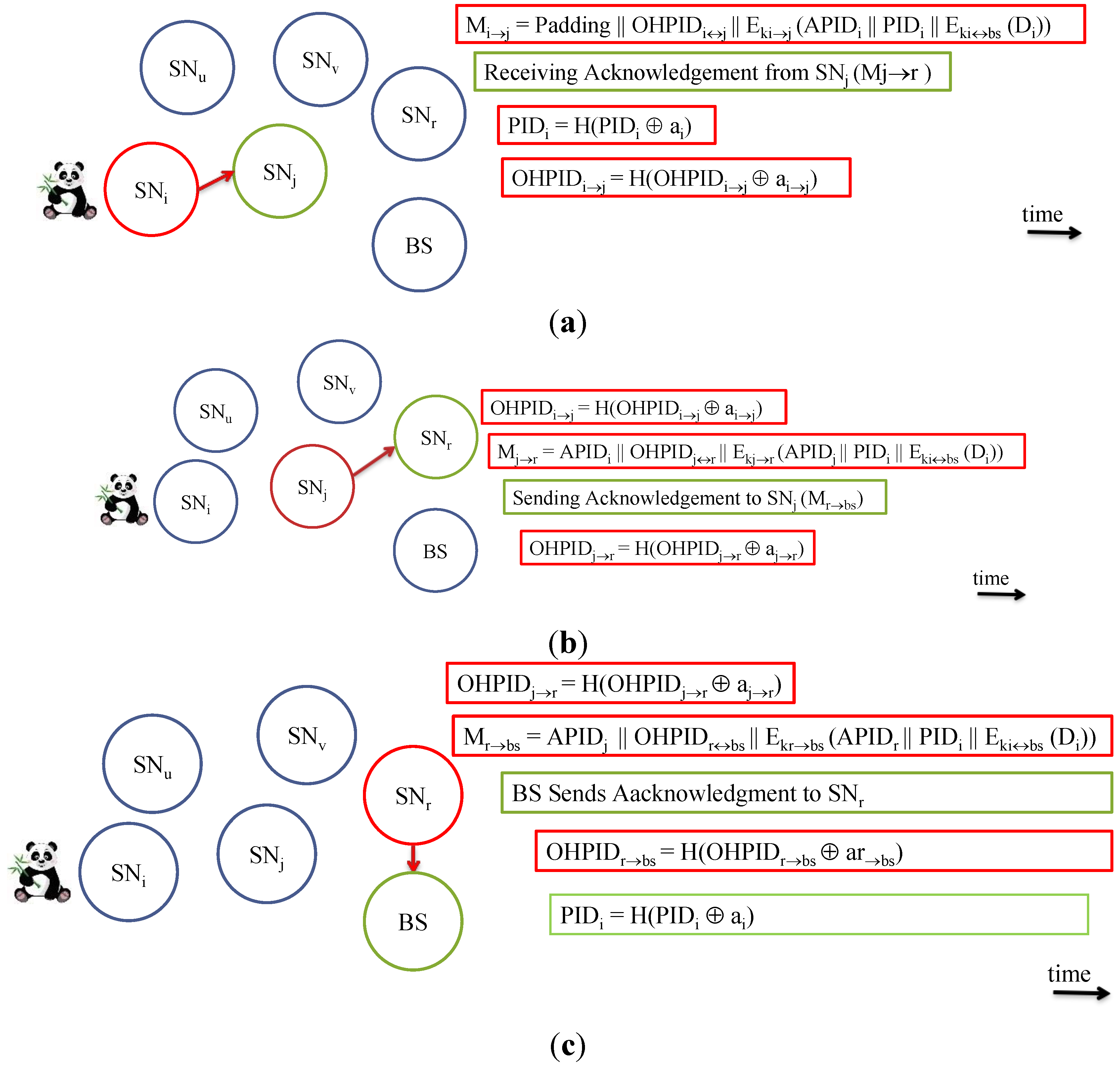 Sensors 15 05820 g003
