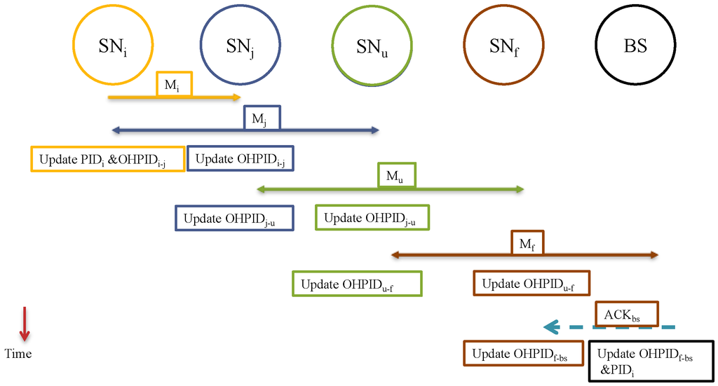 Sensors 15 05820 g004 1024