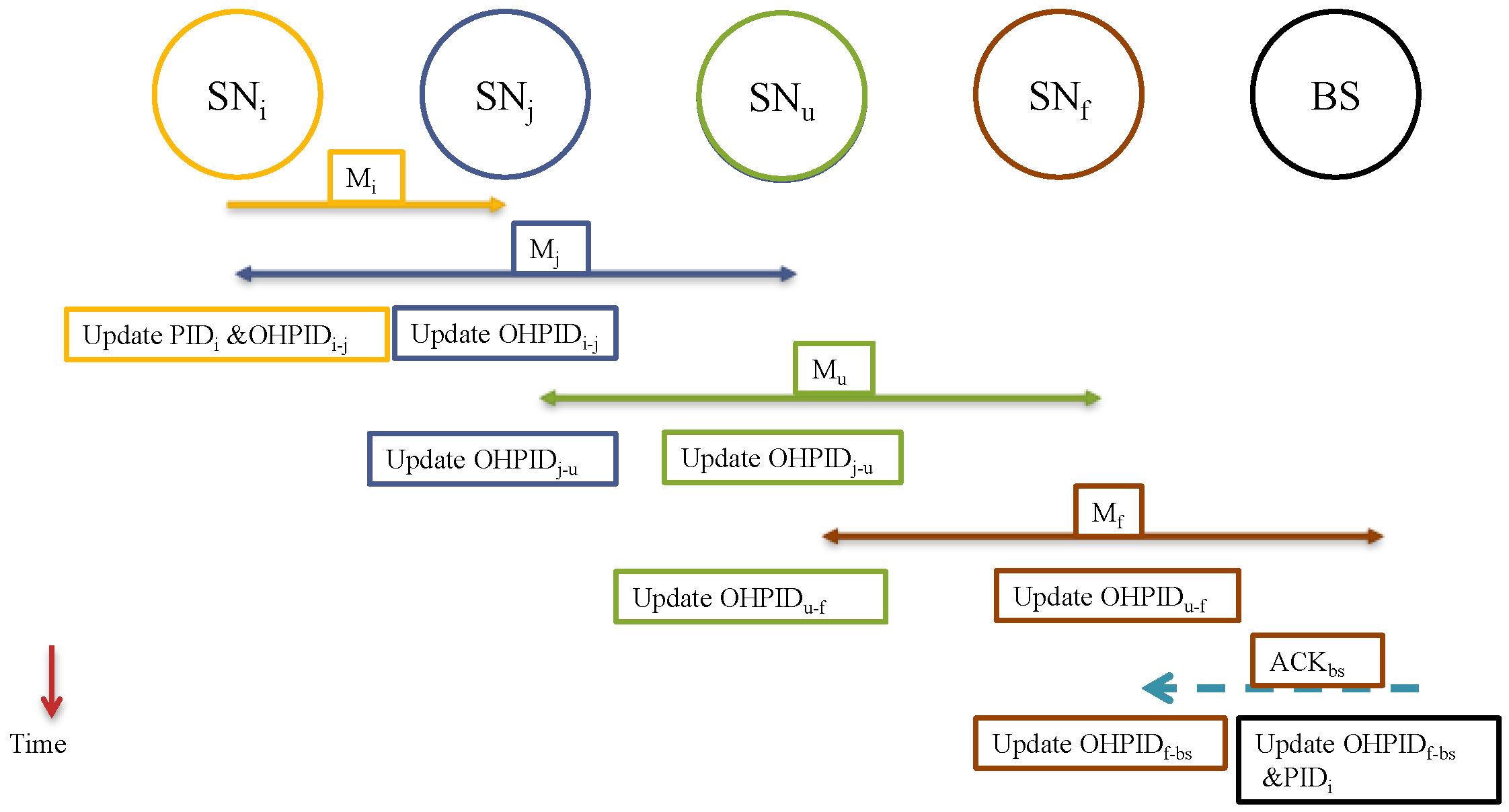 Sensors 15 05820 g004