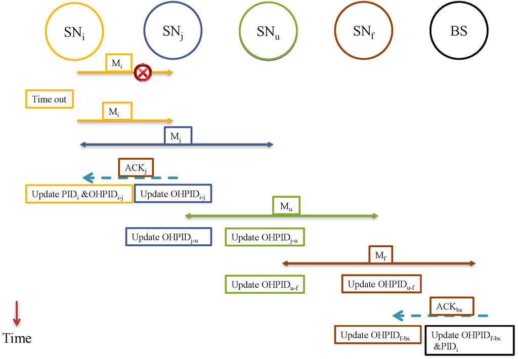 Sensors 15 05820 g005 1024
