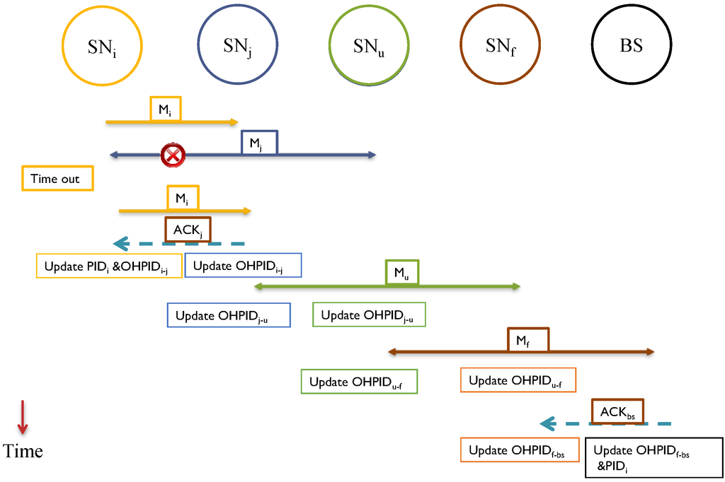 Sensors 15 05820 g006 1024