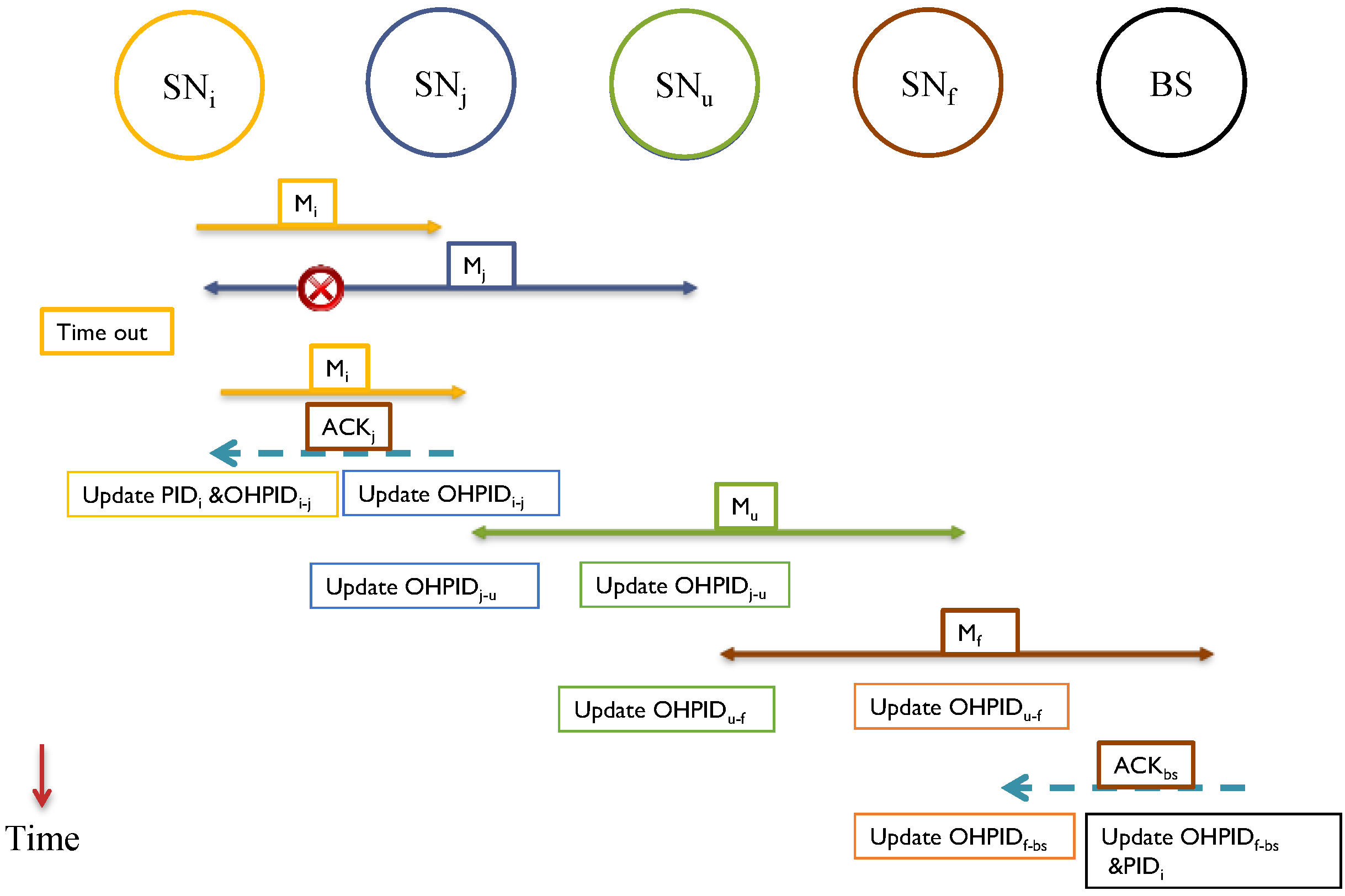 Sensors 15 05820 g006