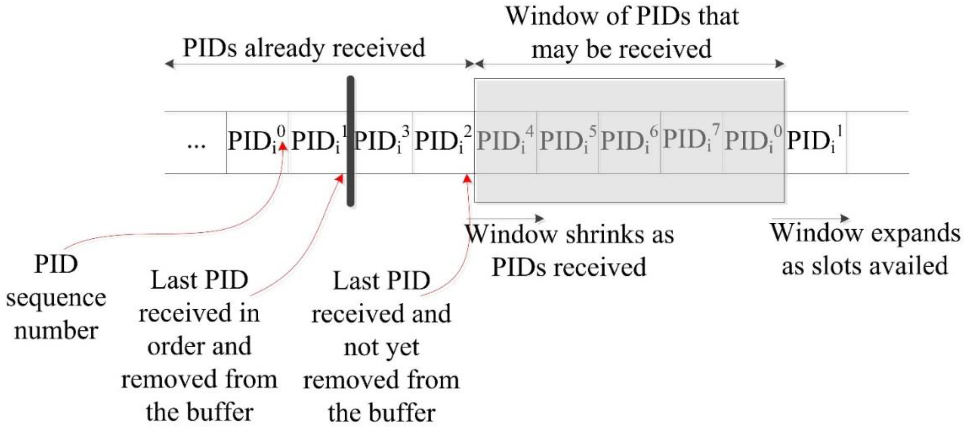 Sensors 15 05820 g007