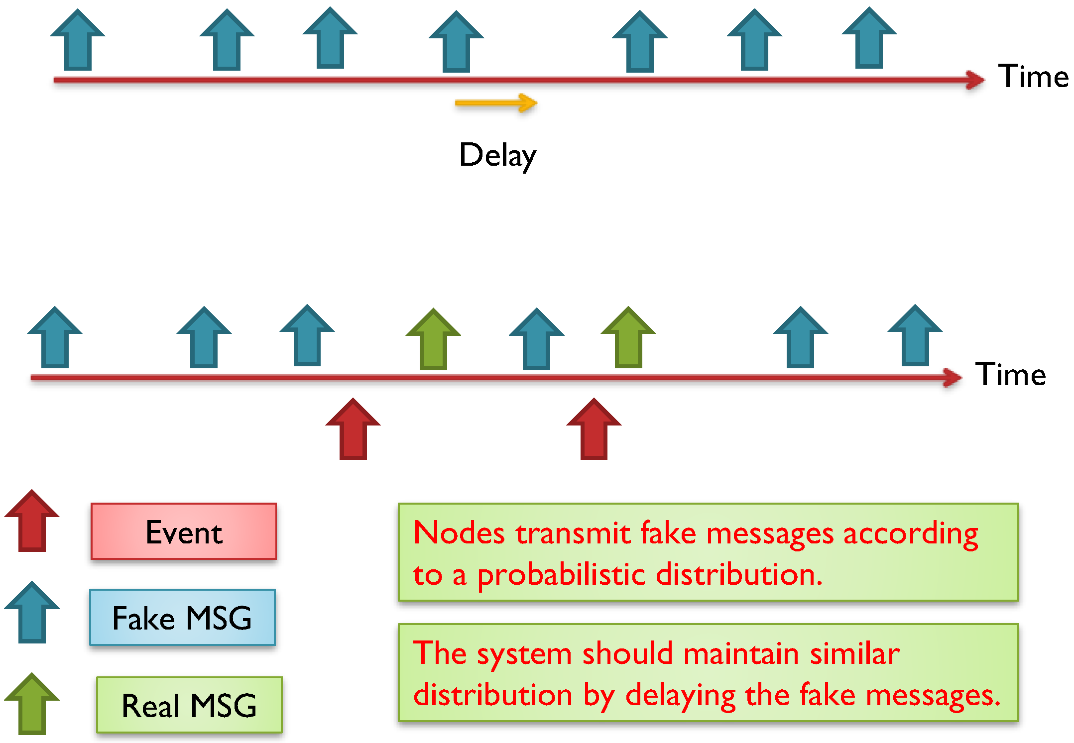 Sensors 15 05820 g008