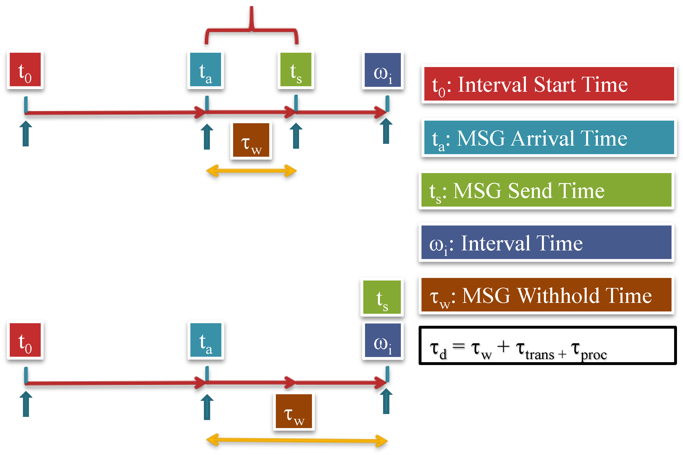 Sensors 15 05820 g010