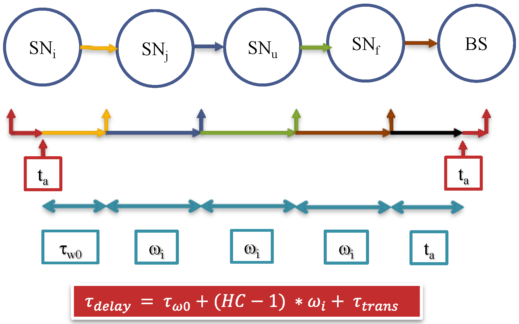 Sensors 15 05820 g011