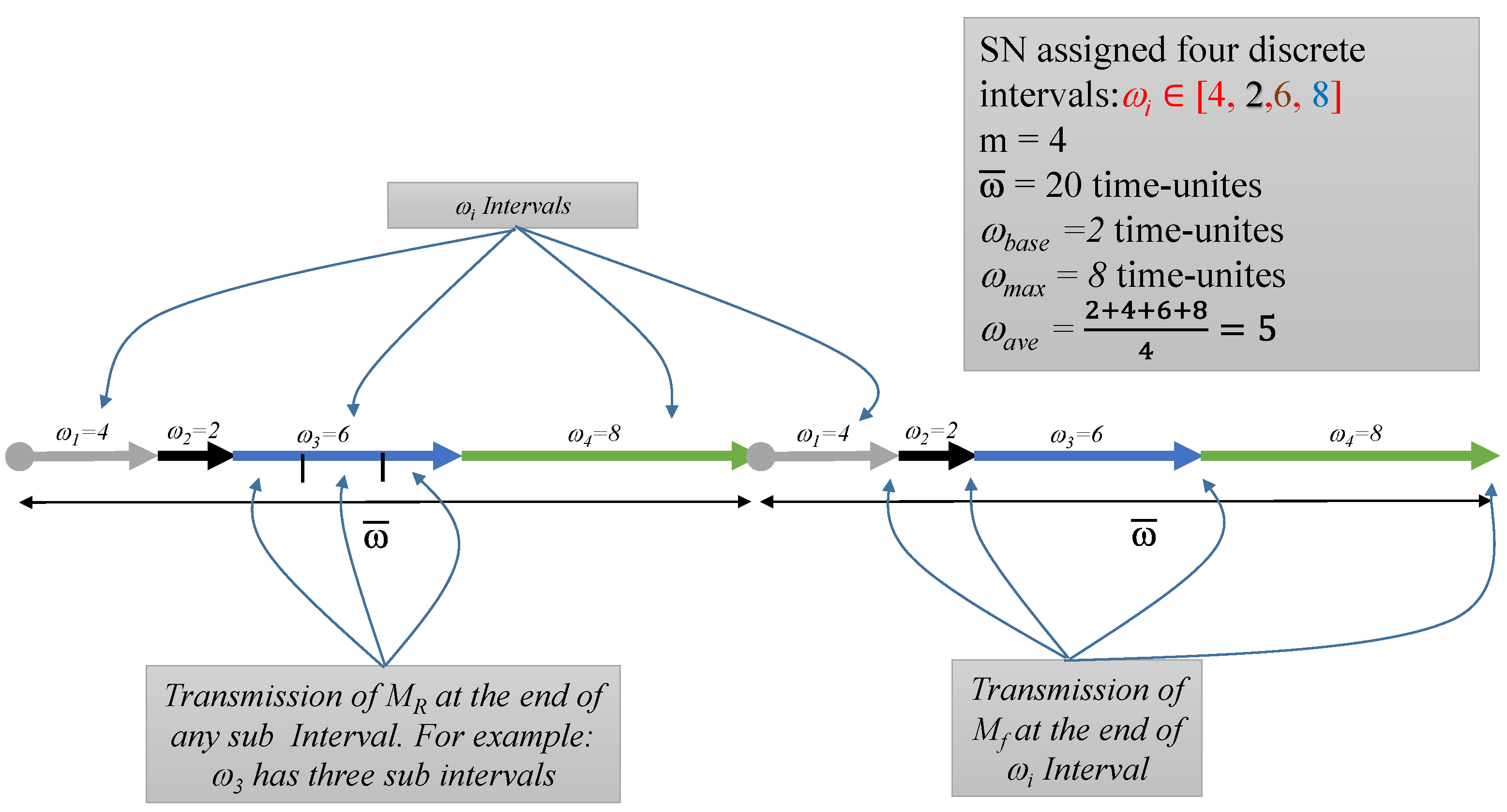 Sensors 15 05820 g013