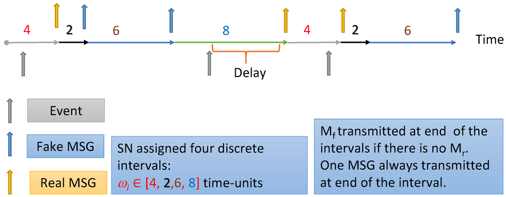 Sensors 15 05820 g014 1024