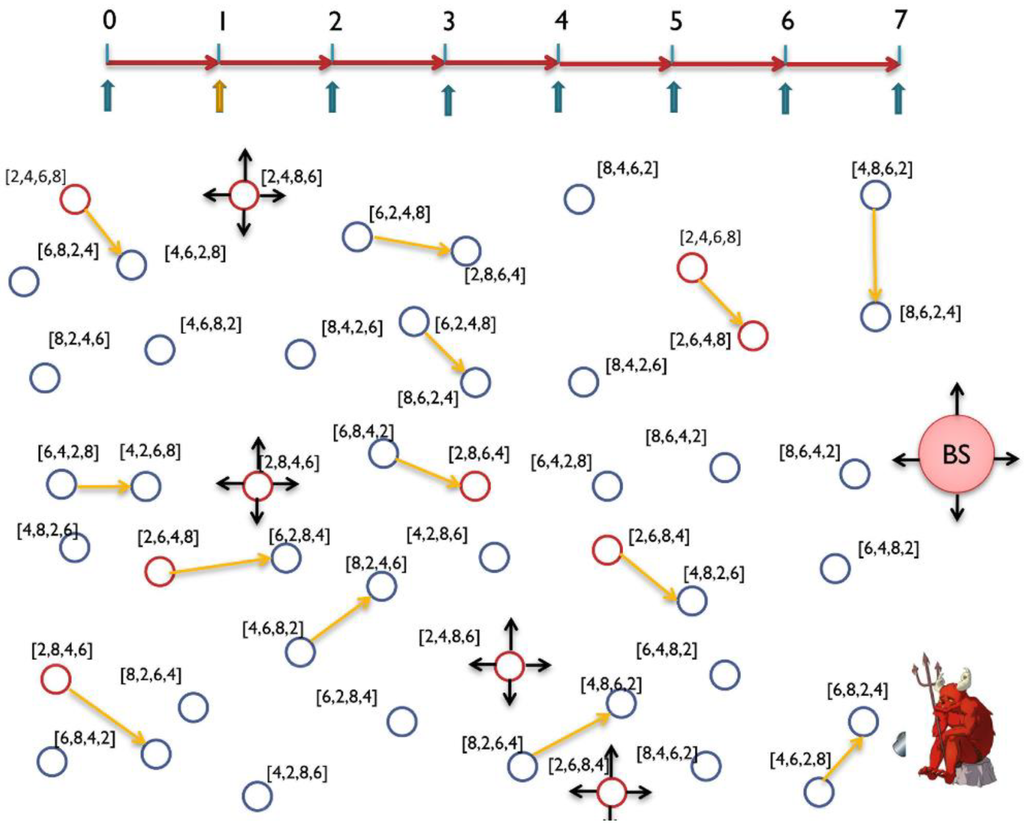 Sensors 15 05820 g015 1024