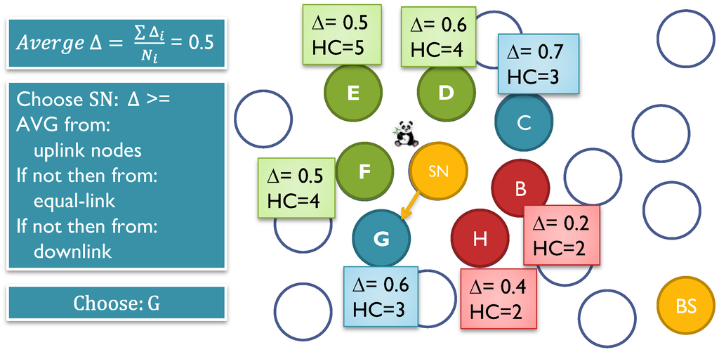 Sensors 15 05820 g016 1024