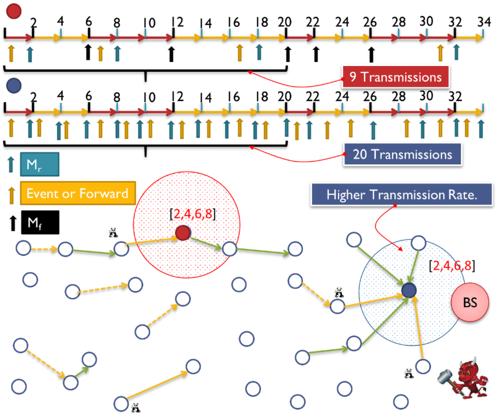 Sensors 15 05820 g017 1024