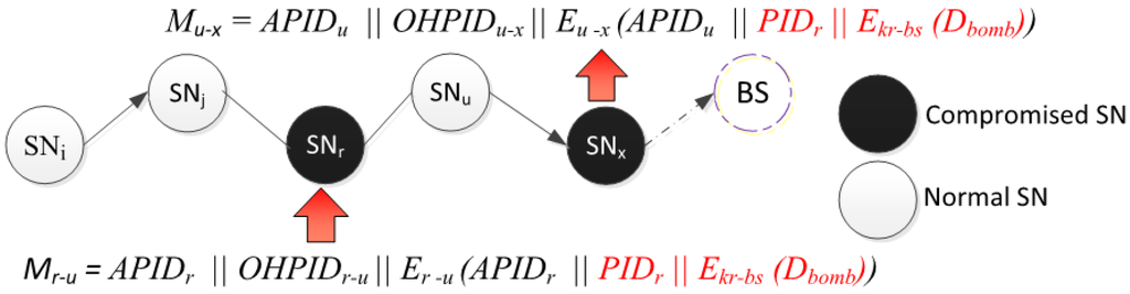 Sensors 15 05820 g019 1024