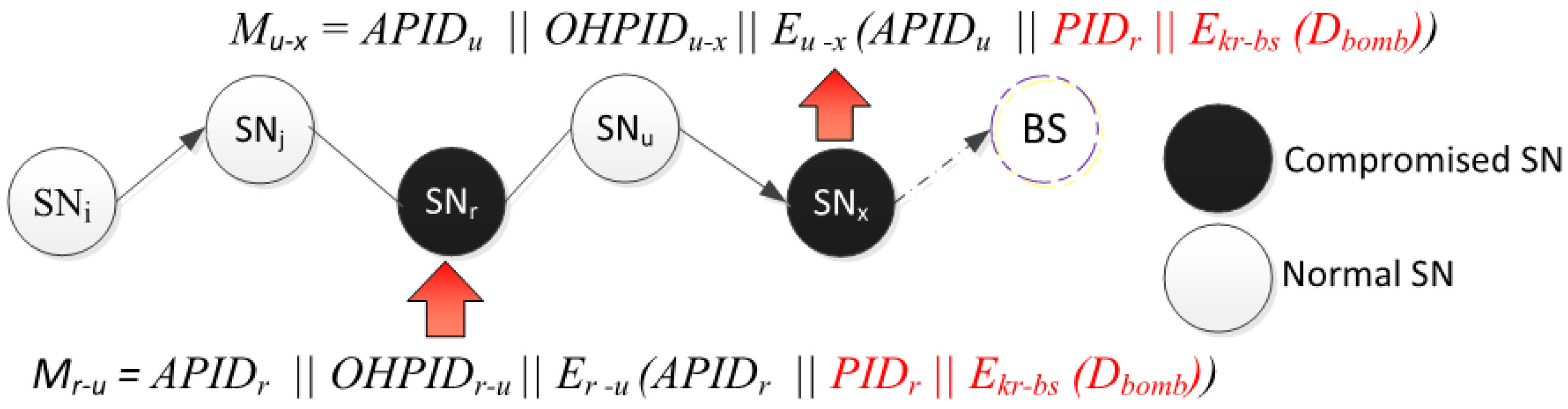 Sensors 15 05820 g019