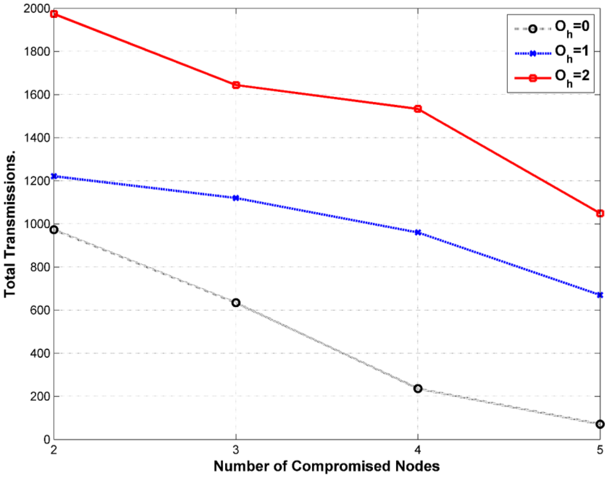 Sensors 15 05820 g020