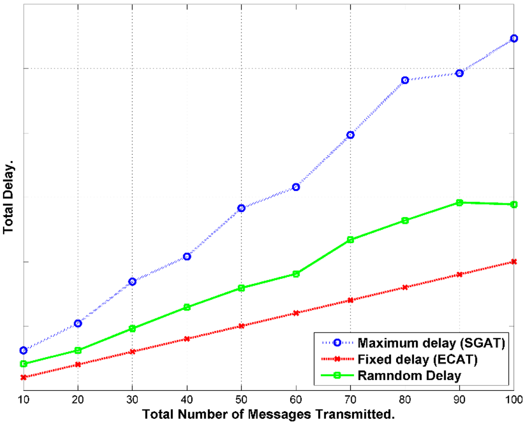 Sensors 15 05820 g021 1024