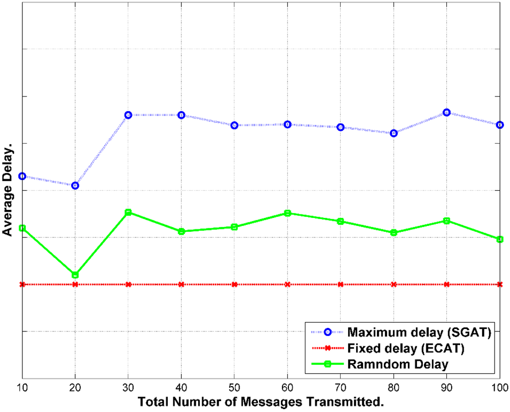 Sensors 15 05820 g022 1024