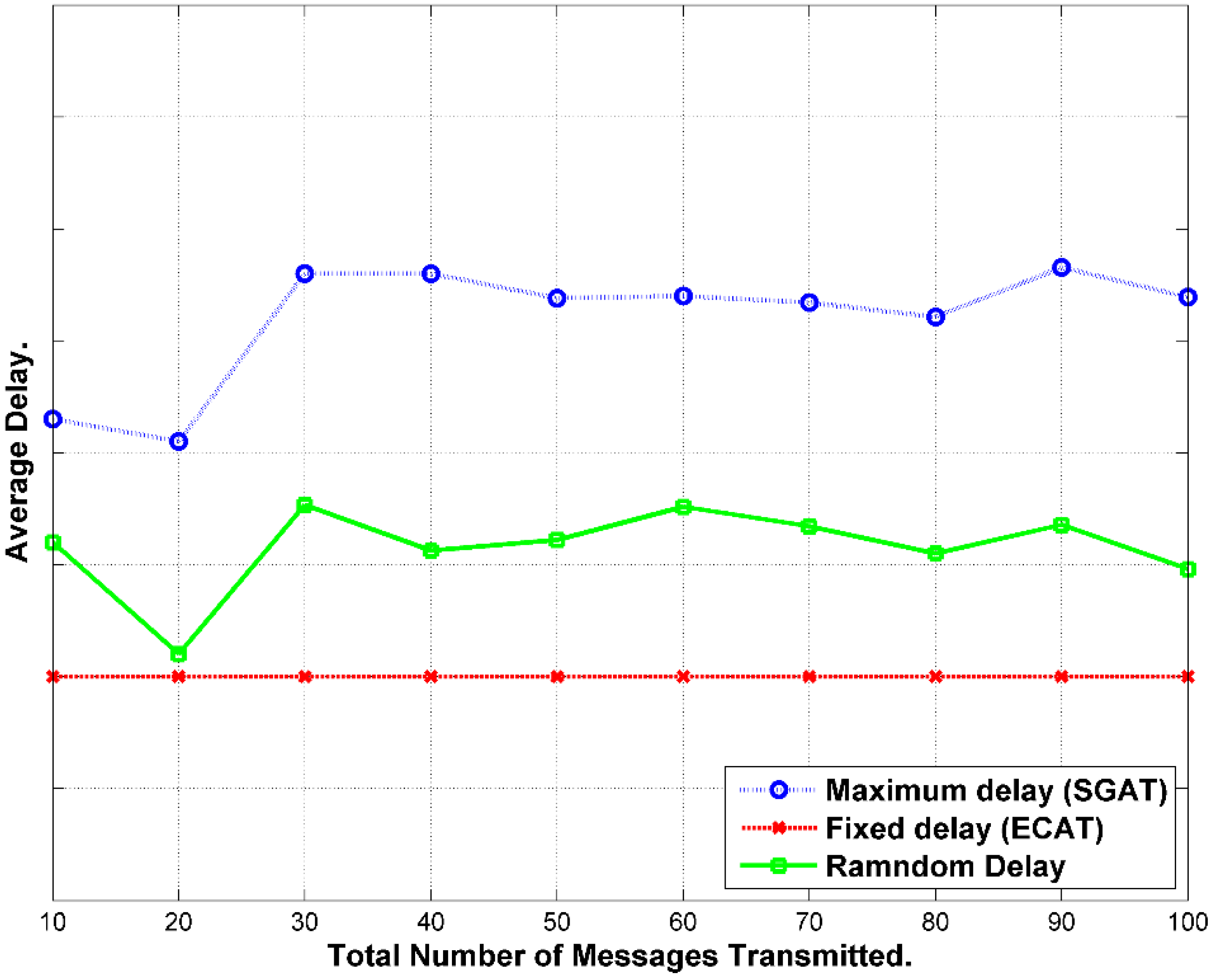 Sensors 15 05820 g022