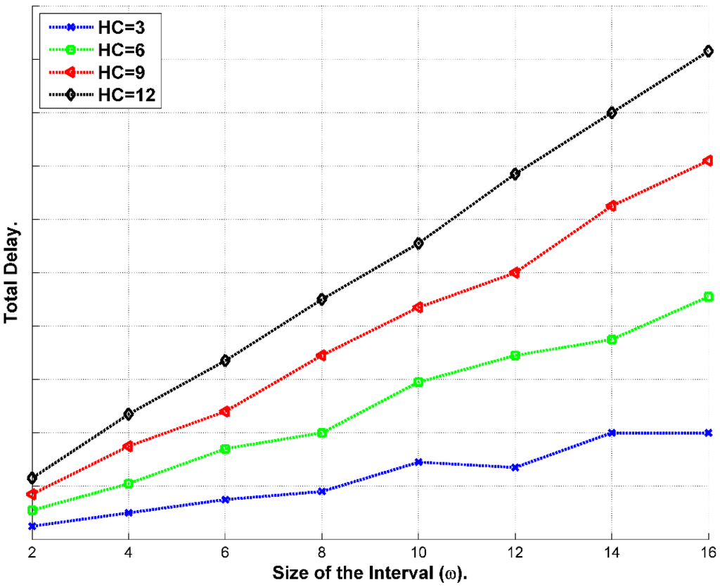Sensors 15 05820 g023 1024