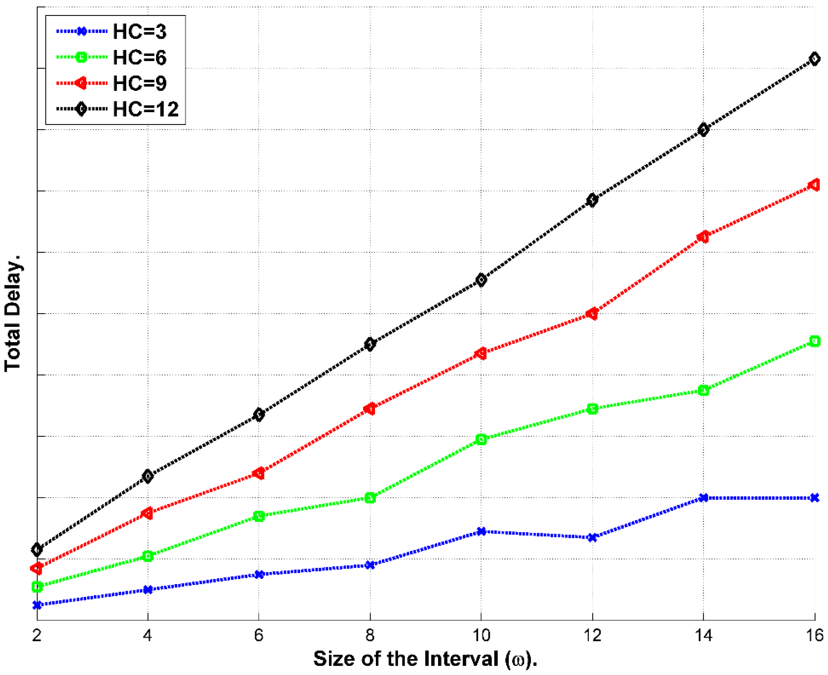 Sensors 15 05820 g023