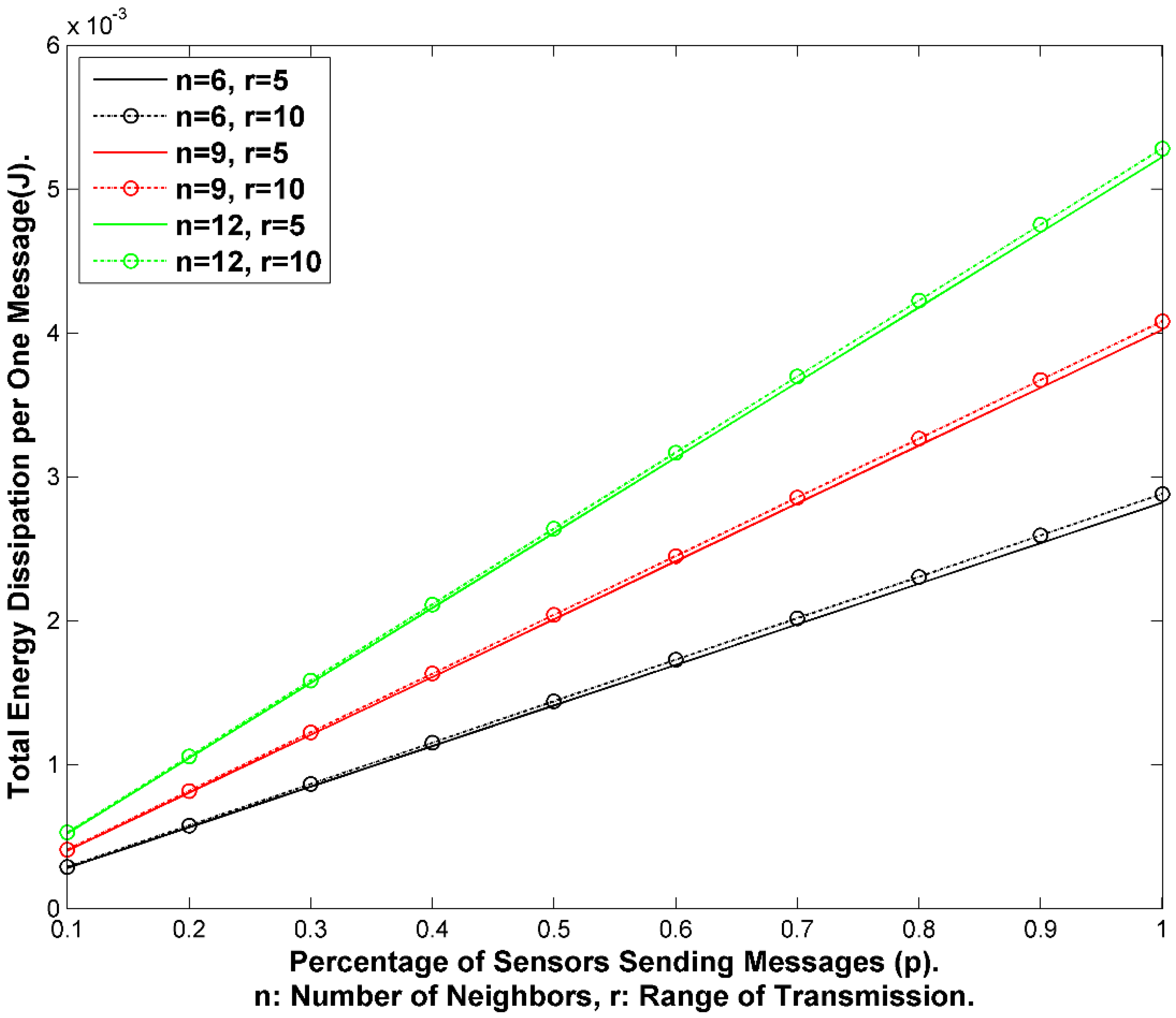 Sensors 15 05820 g024