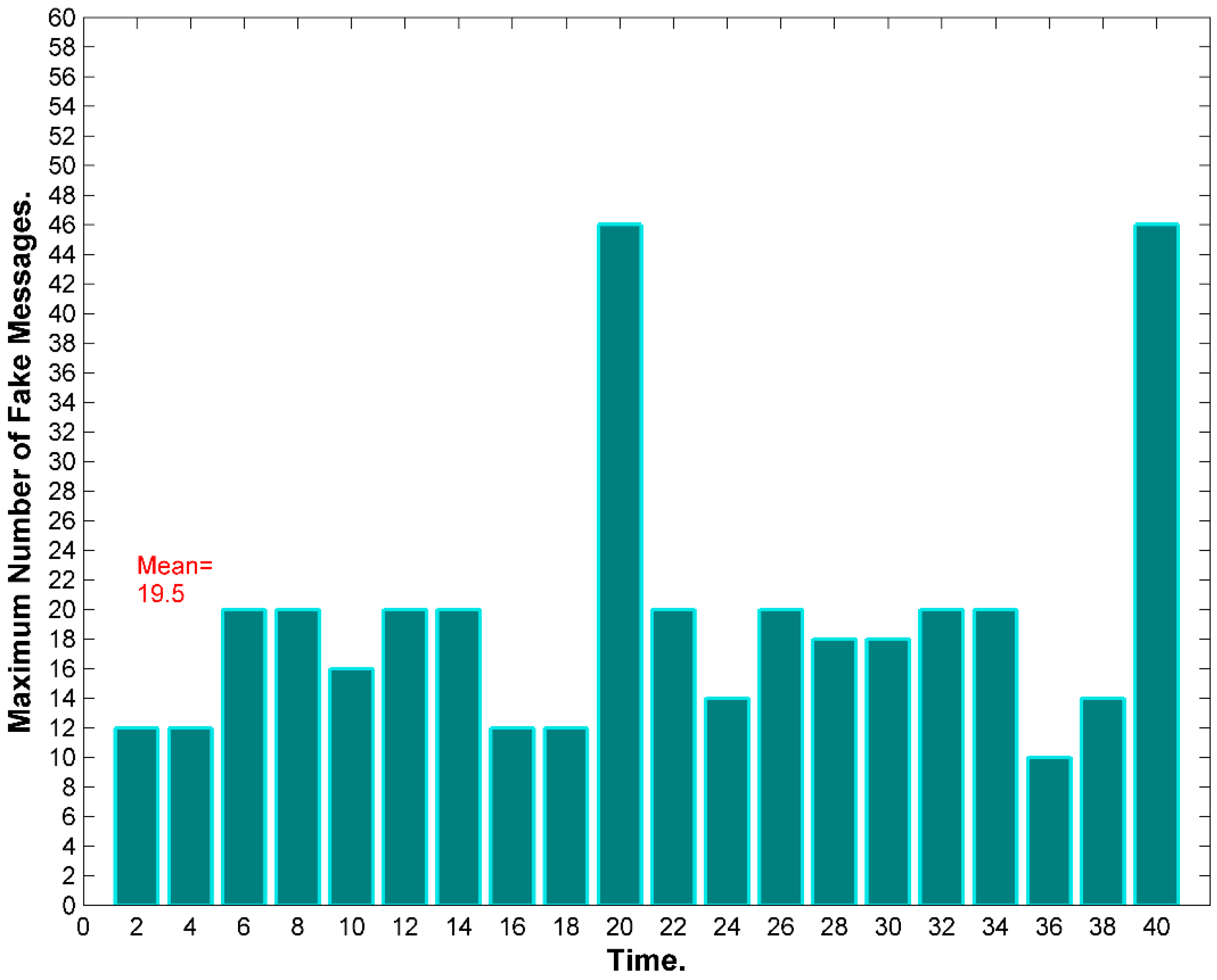 Sensors 15 05820 g025