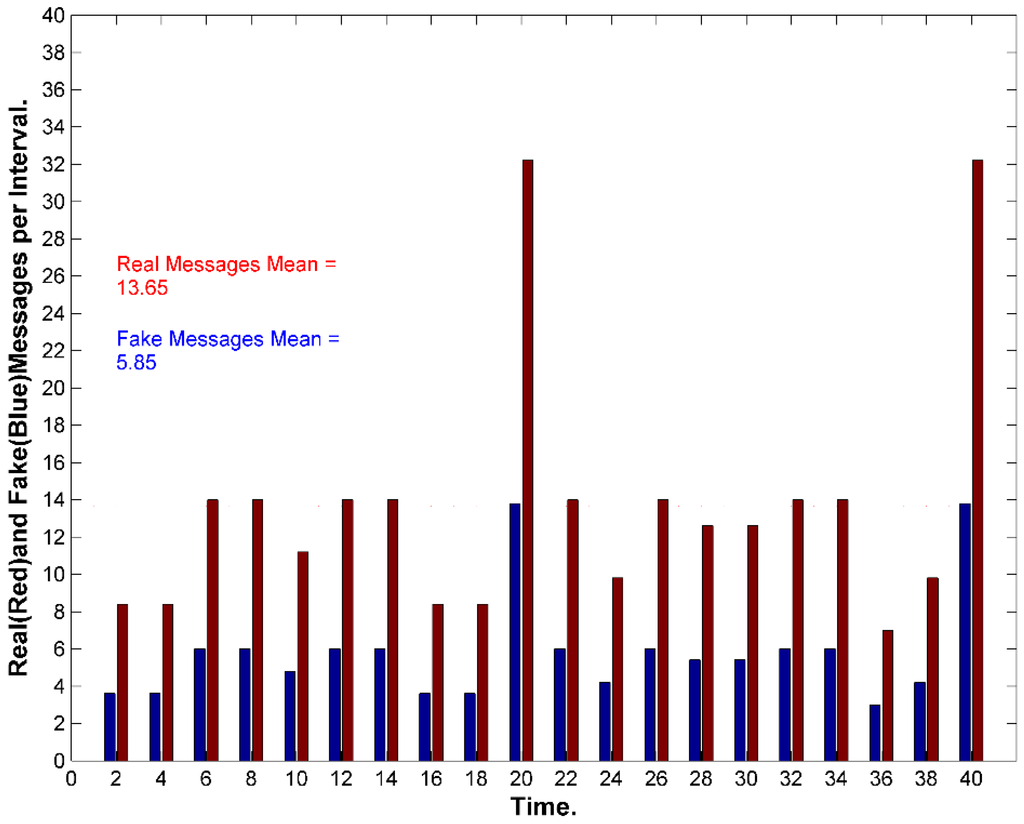 Sensors 15 05820 g026 1024