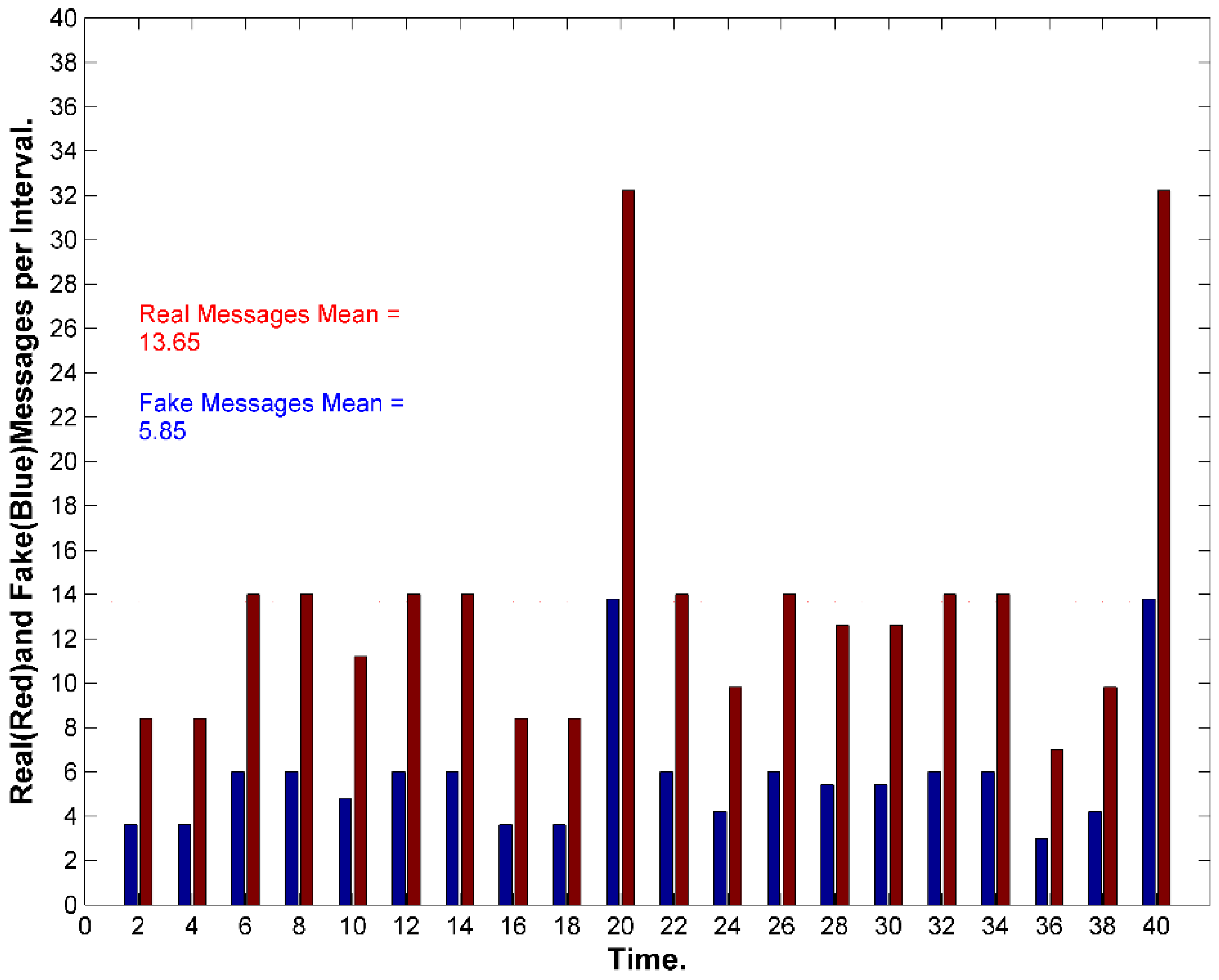Sensors 15 05820 g026