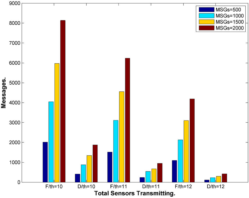 Sensors 15 05820 g028 1024