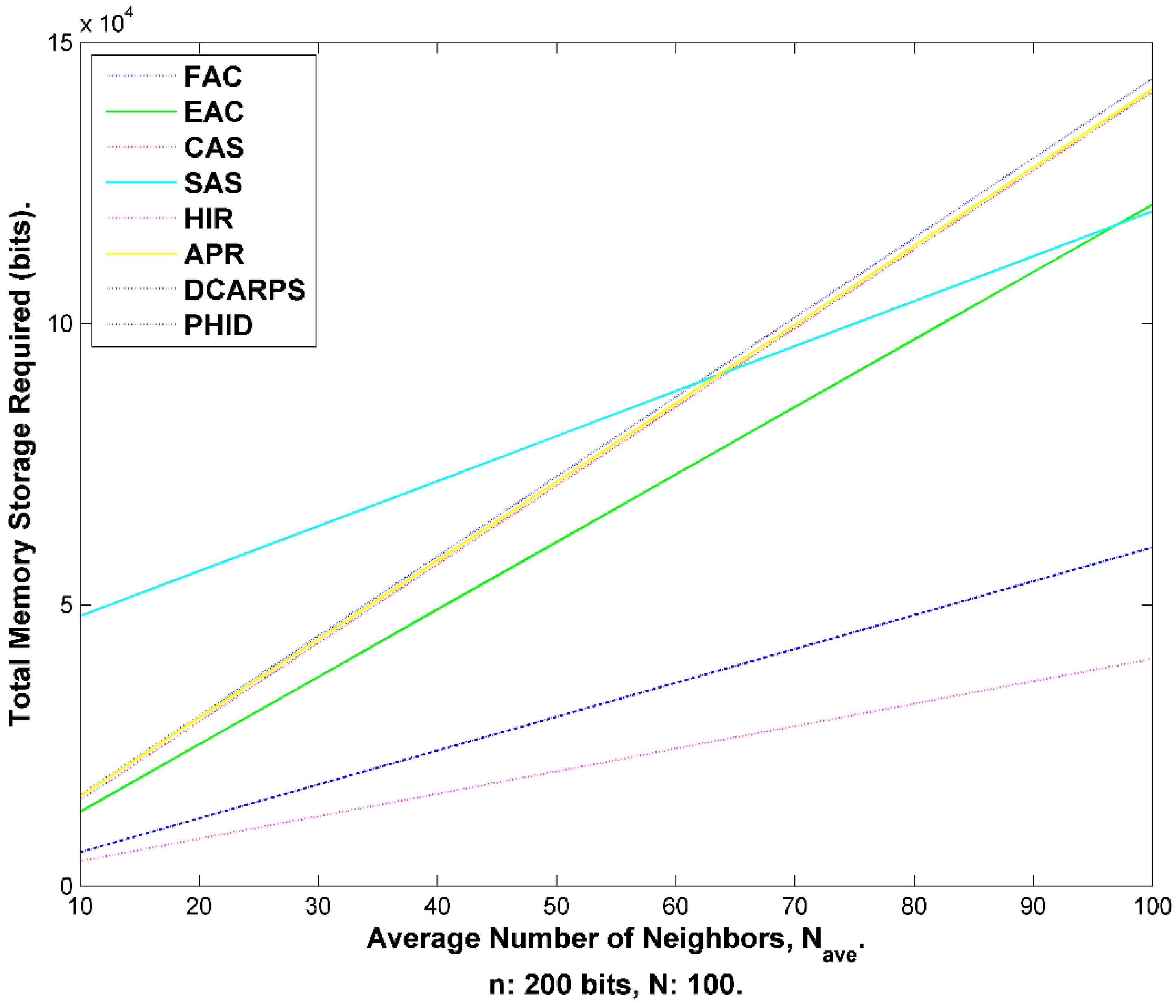 Sensors 15 05820 g029