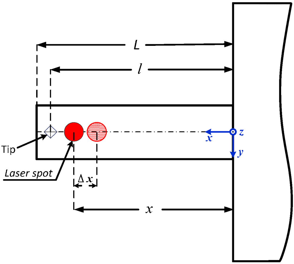 Sensors 15 05865 g006 1024