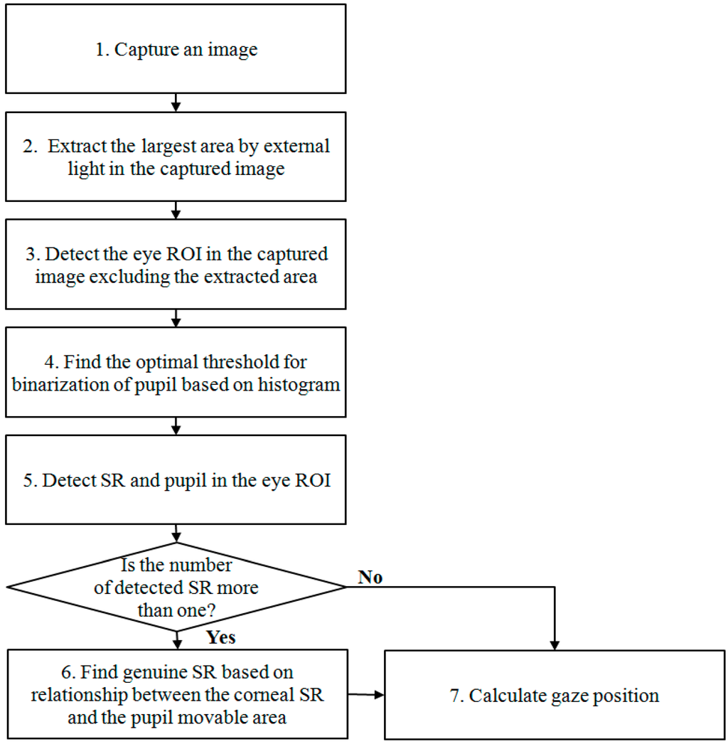 Sensors 15 05935 g001 1024