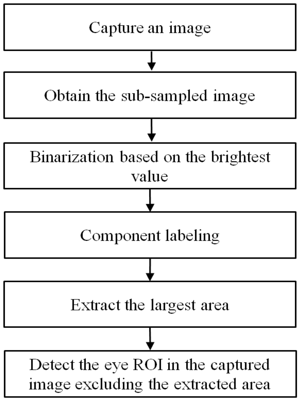 Sensors 15 05935 g005 1024