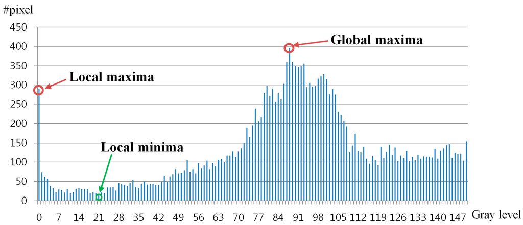 Sensors 15 05935 g008 1024