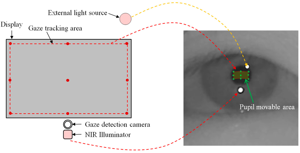 Sensors 15 05935 g013 1024