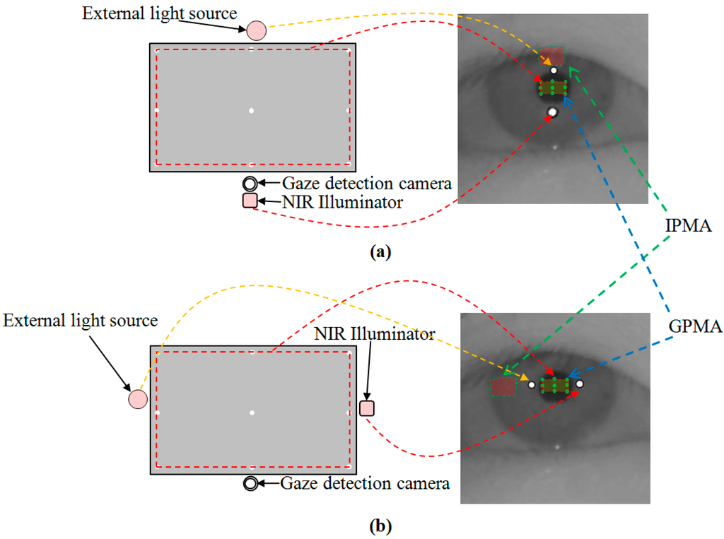 Sensors 15 05935 g014 1024