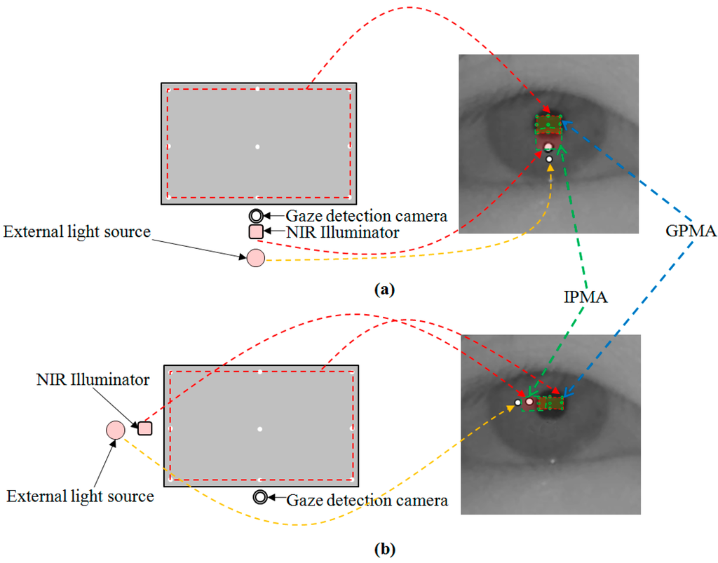 Sensors 15 05935 g015 1024
