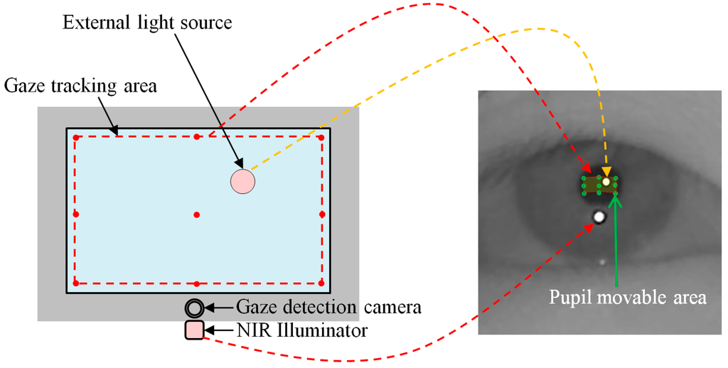Sensors 15 05935 g017 1024