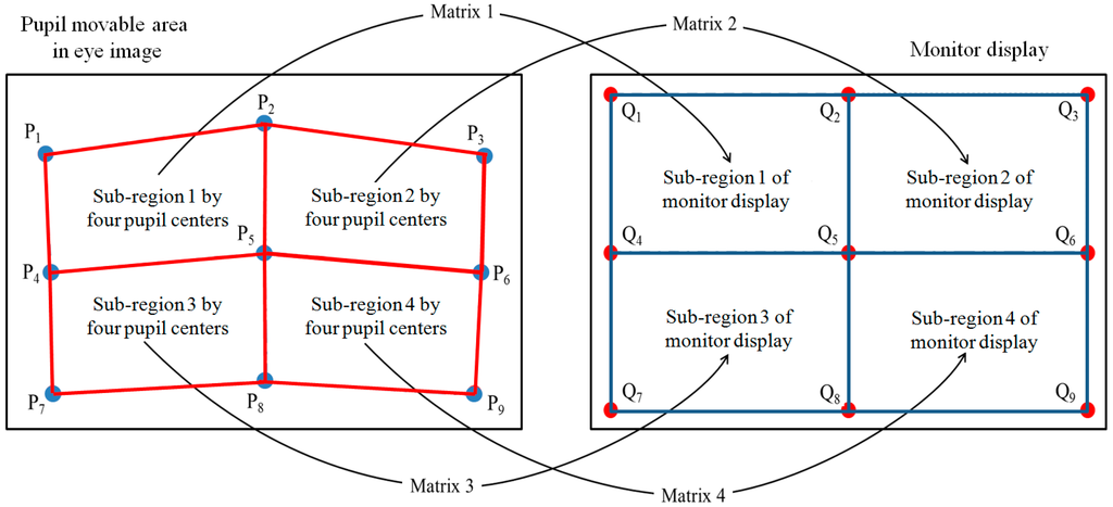 Sensors 15 05935 g018 1024