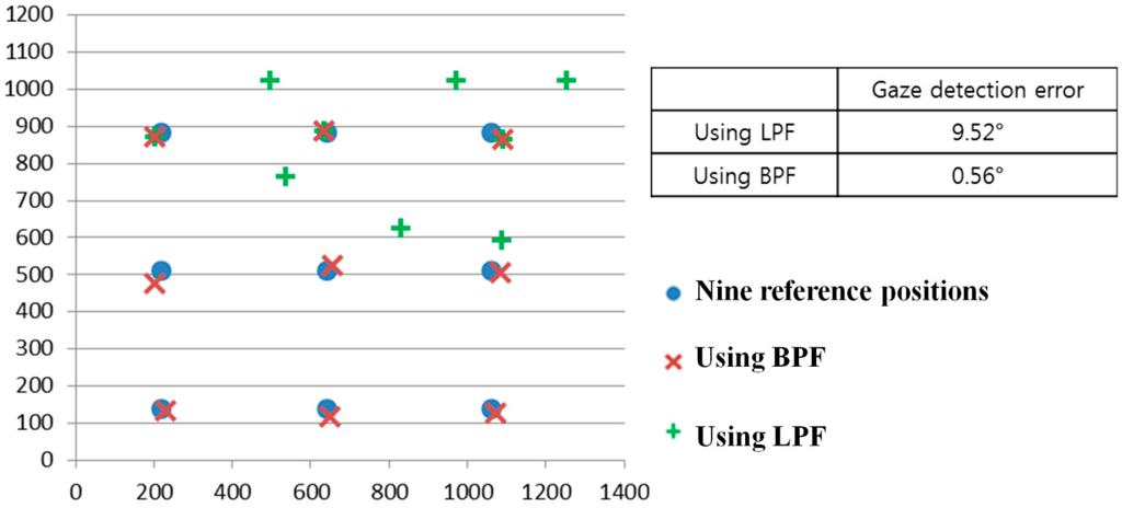 Sensors 15 05935 g021 1024